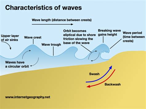 洱海為何有浪：源起多因素的生動剖析